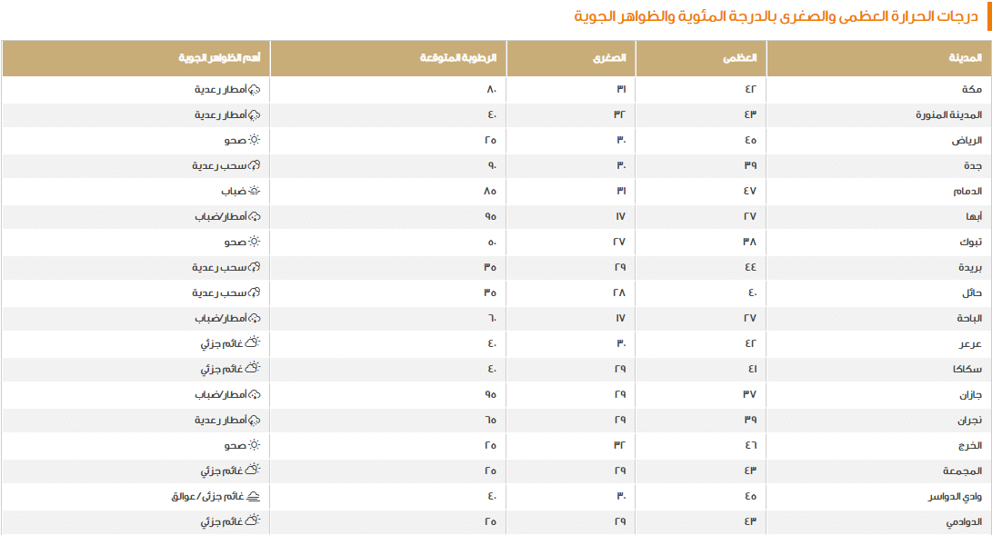 صورة 1