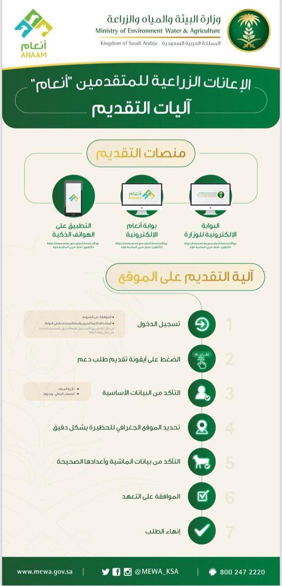 الاستعلام عن دعم المواشي