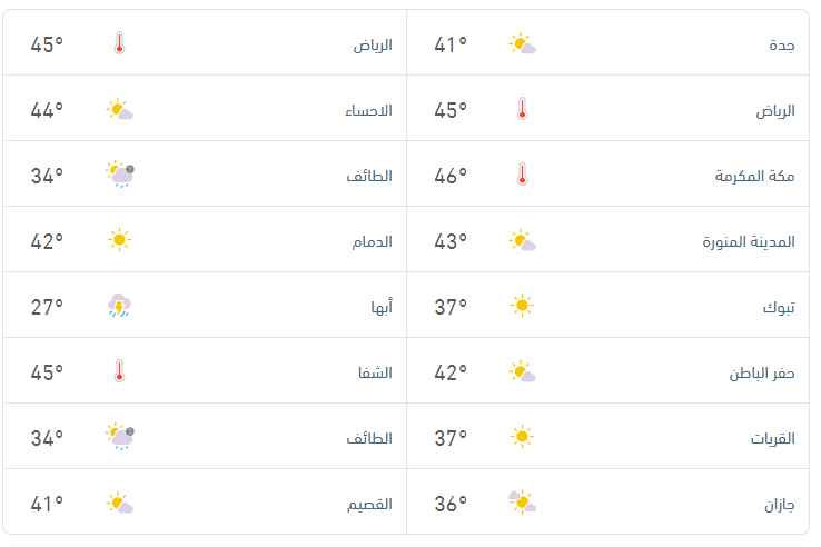 درجات الحرارة في المملكة اليوم 