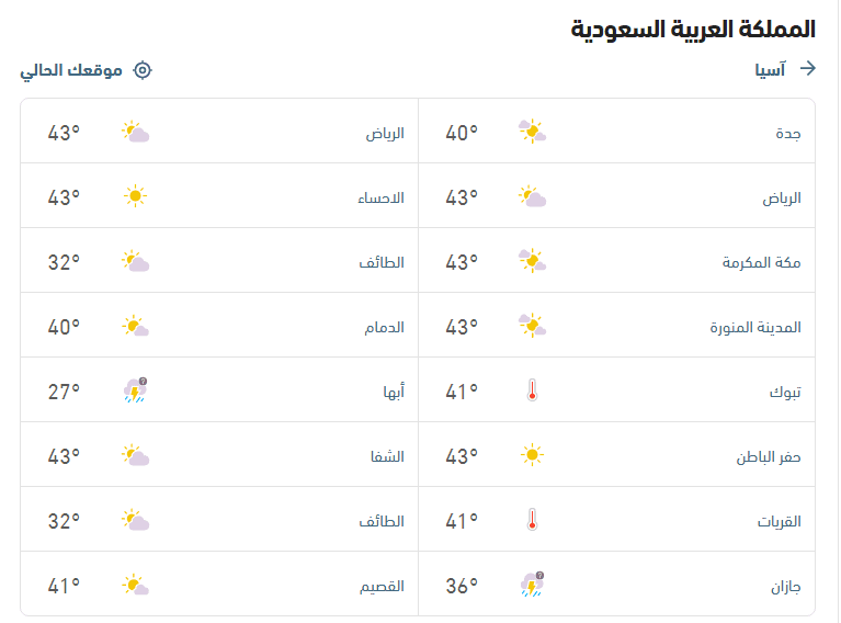 طقس العرب درجات الحرارة اليوم السبت