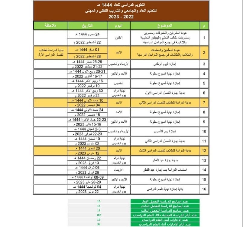 بداية الدراسة 1444