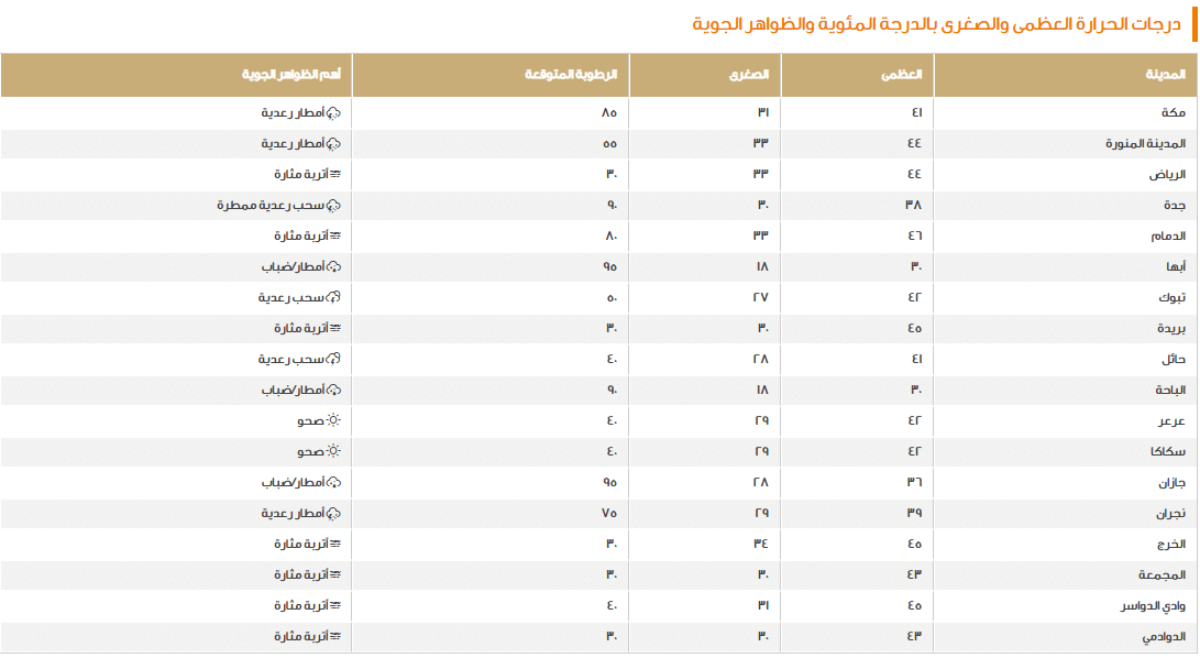 صورة 1