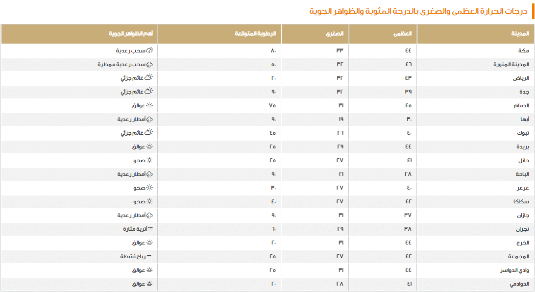 صورة 1