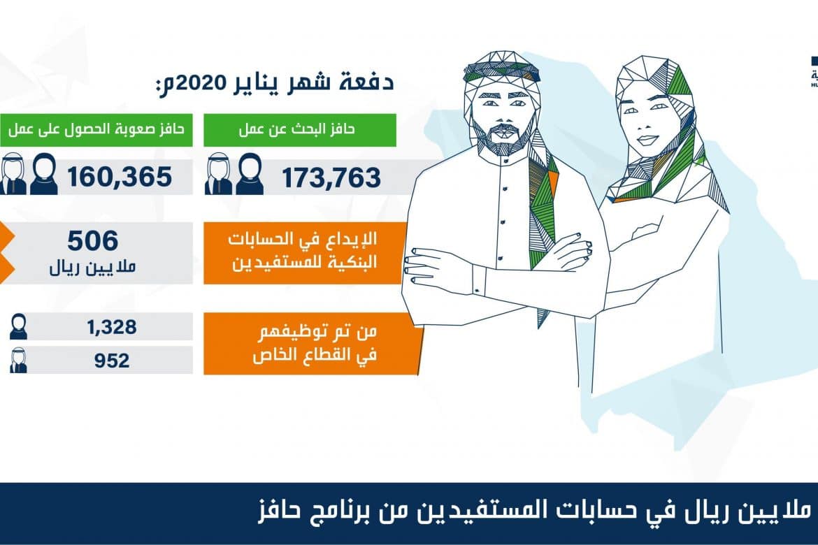 موعد صرف حافز راتب شهر صفر