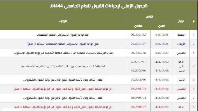 نتائج القبول الموحد 1444