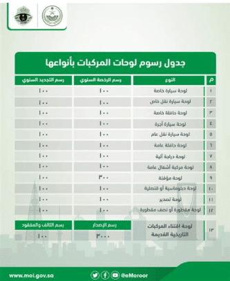 تجديد لوحة السيارة عن طريق أبشر 1444