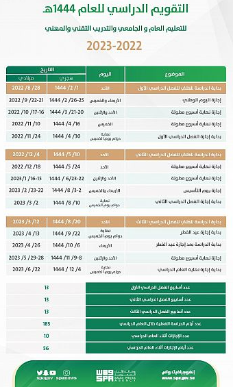 التقويم الدراسي 14444 الجديد يتضمن التعديلات