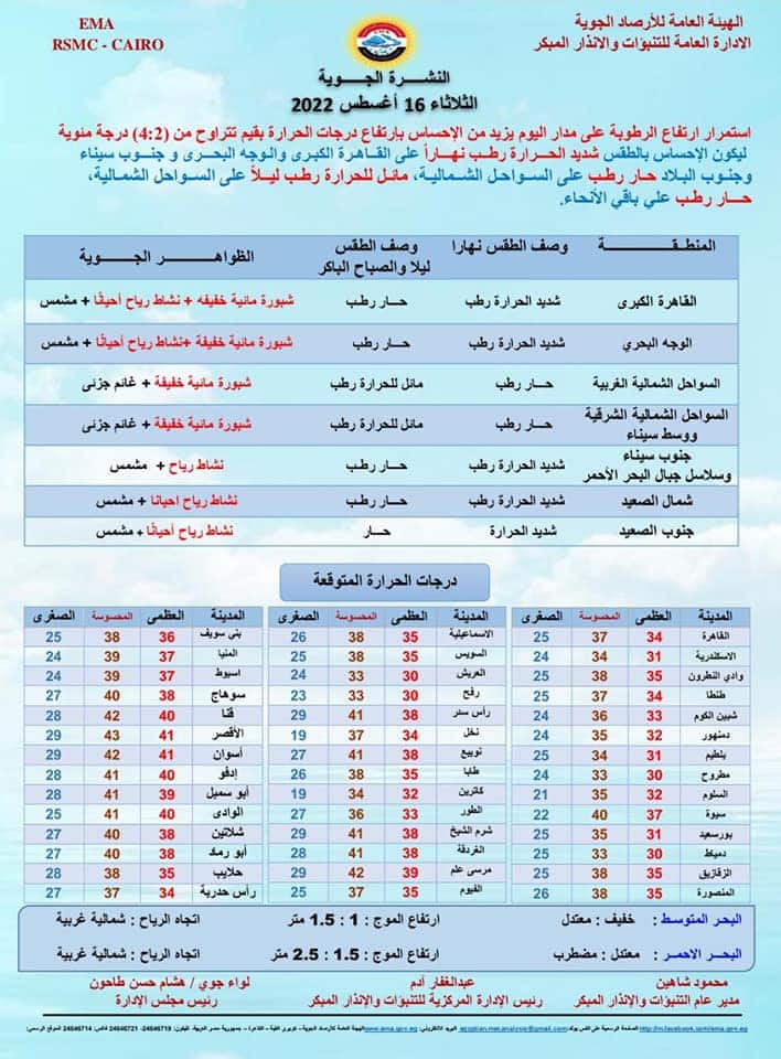 حالة الطقس غدًا الثلاثاء 16 أغسطس