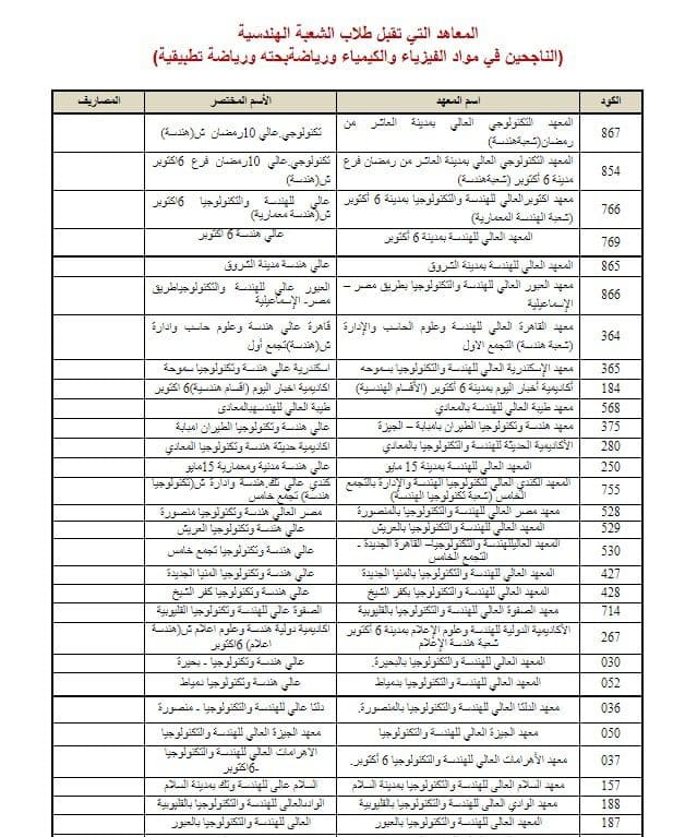 تنسيق الكليات 2022... قائمة كليات ومعاهد عليا ومتوسطة لشعبة علمي رياضة