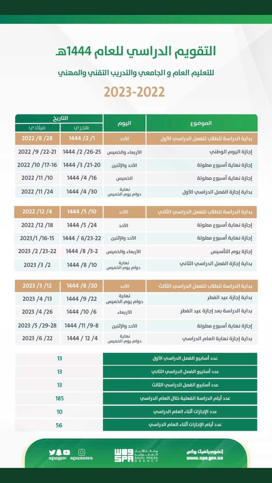 التقويم الدراسي 1444 بعد التعديل وموعد بداية الدراسة في السعودية 