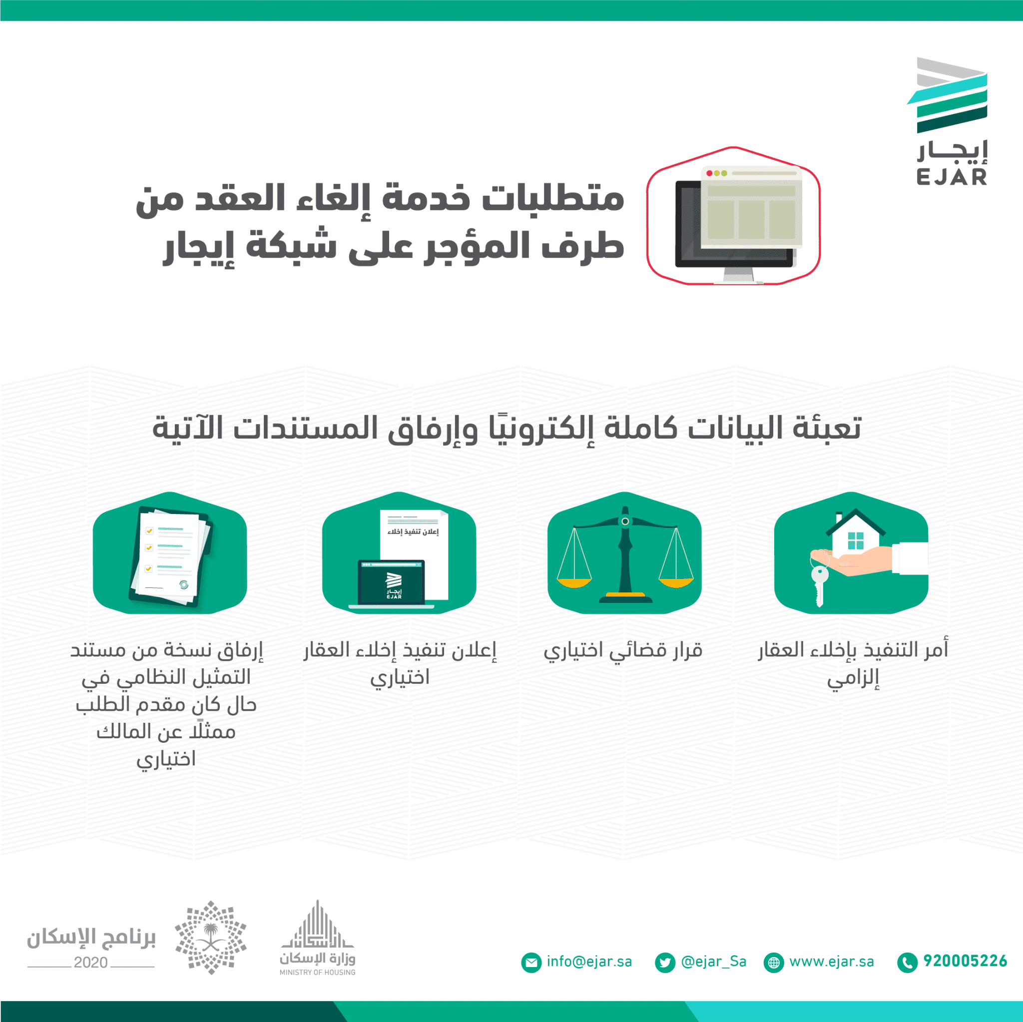 المهلة الخاصة بخروج المستأجر بعد الحصول على الأمر القضائي