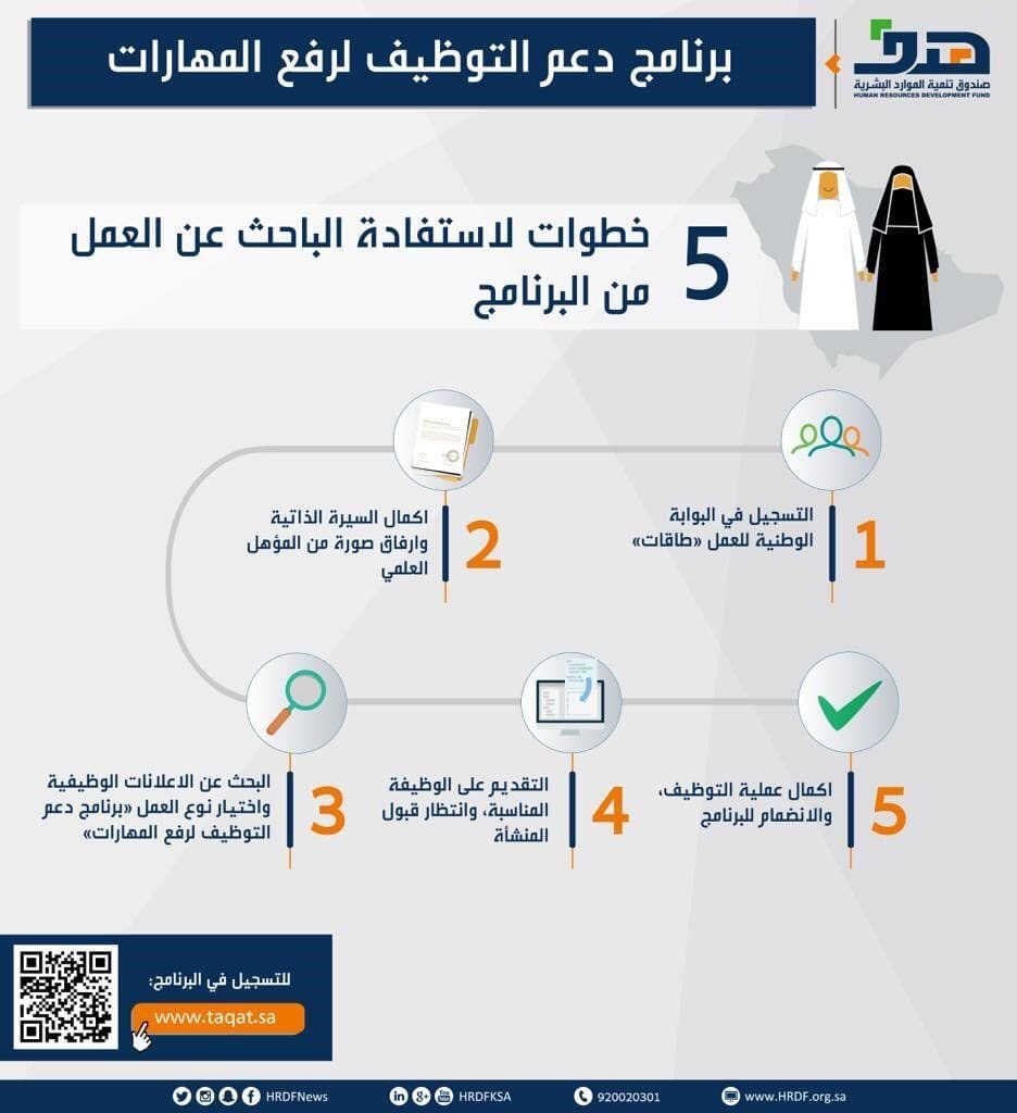 موعد صرف حافز راتب شهر صفر