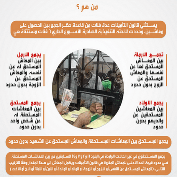 قانون المعاش الجديد 2022