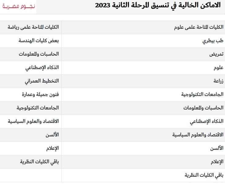 تنسيق المرحلة الثانية 2022