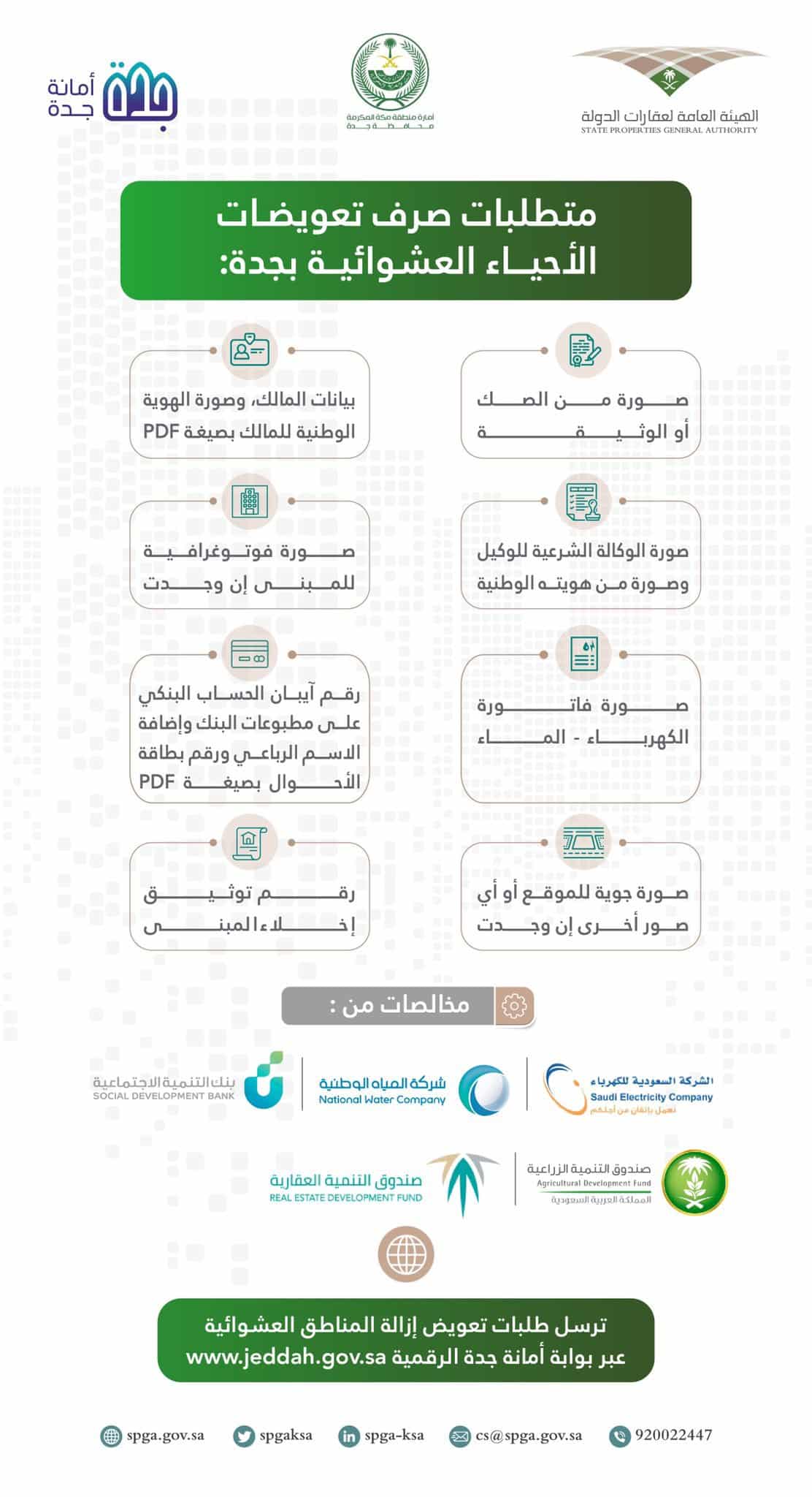 «عقارات الدولة» تعلن عن المستندات المطلوبة لصرف تعويضات الأحياء العشوائية