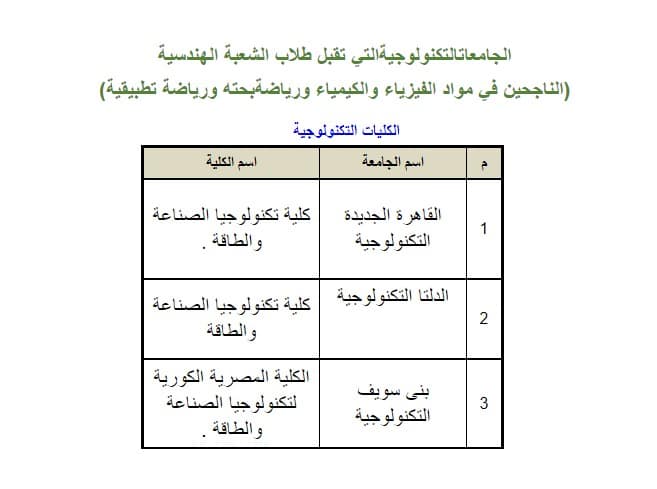 تنسيق الكليات 2022... قائمة كليات ومعاهد عليا ومتوسطة لشعبة علمي رياضة