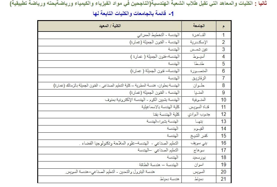 تنسيق الكليات 2022... قائمة كليات ومعاهد عليا ومتوسطة لشعبة علمي رياضة