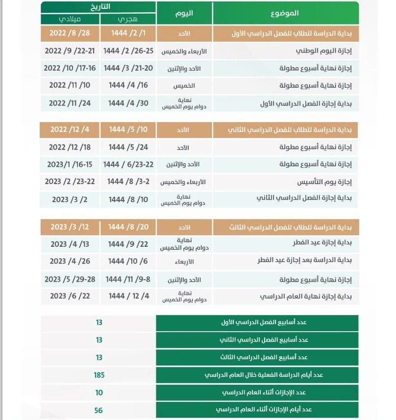 مواصفات الحقيبة المدرسية 1444