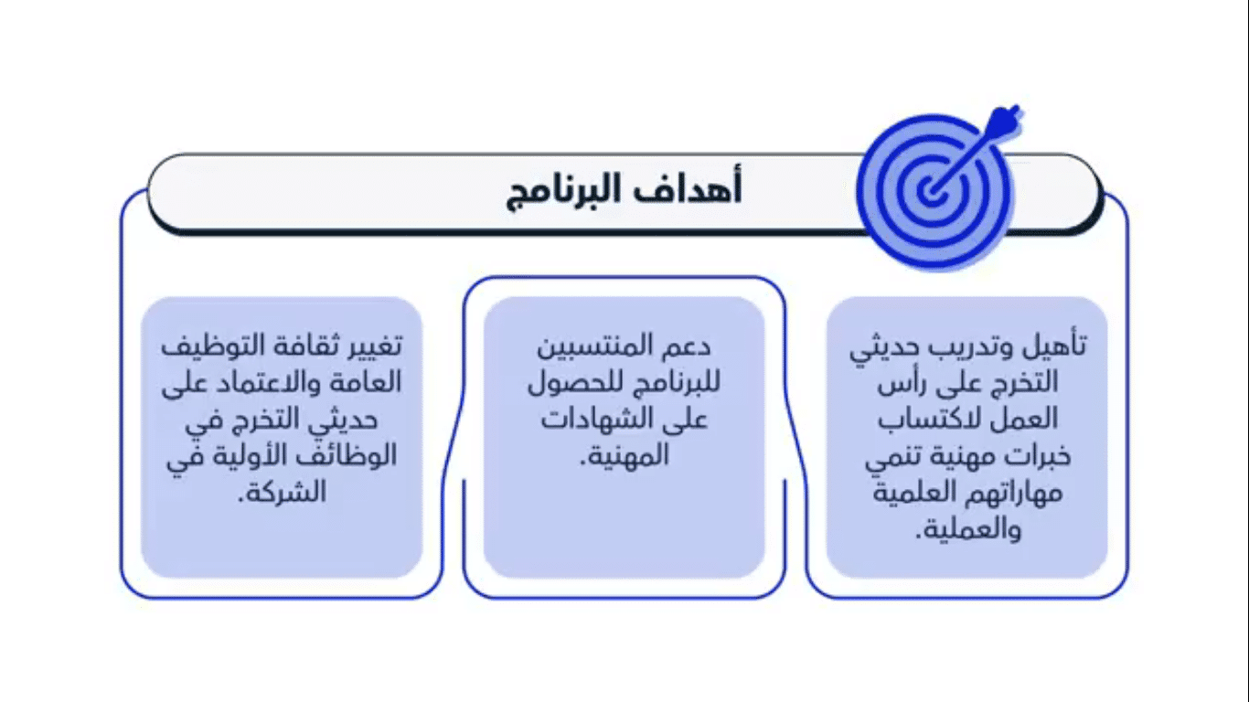 برنامج تطوير الخريجين (GDP) لعام 2022م تداول