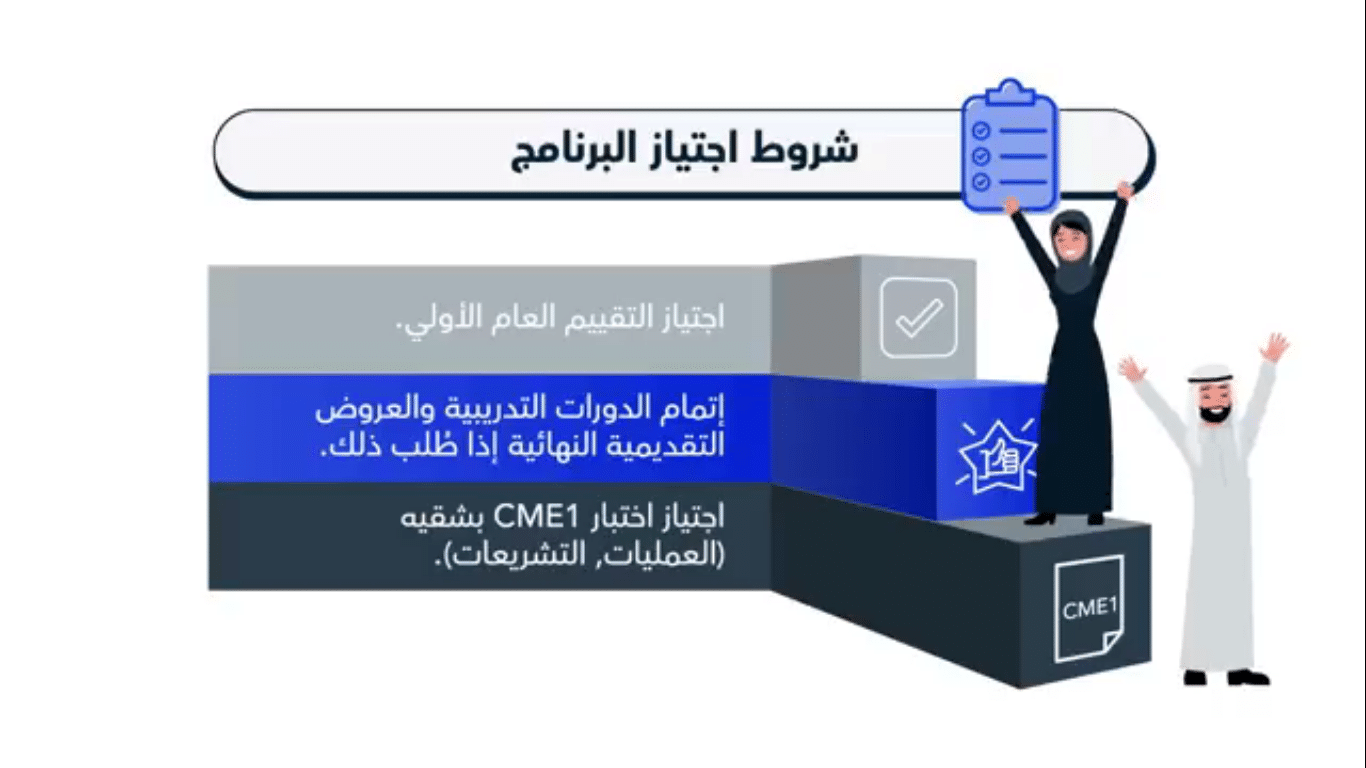 برنامج تطوير الخريجين (GDP) لعام 2022م تداول