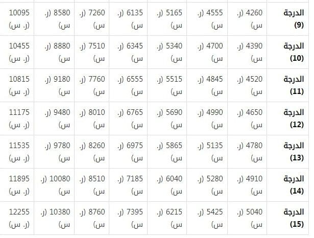 سلم الرواتب العسكريين الجديد مع البدلات، سلم رواتب الأفراد 1444، سلم رواتب العسكريين 1444، رواتب العسكر السعوديين، وزارة الدفاع، وزارة الداخلية، سلم رواتب العسكريين في السعودية 1444، كم راتب جندي في السعودية، كم راتب رقيب في السعودية