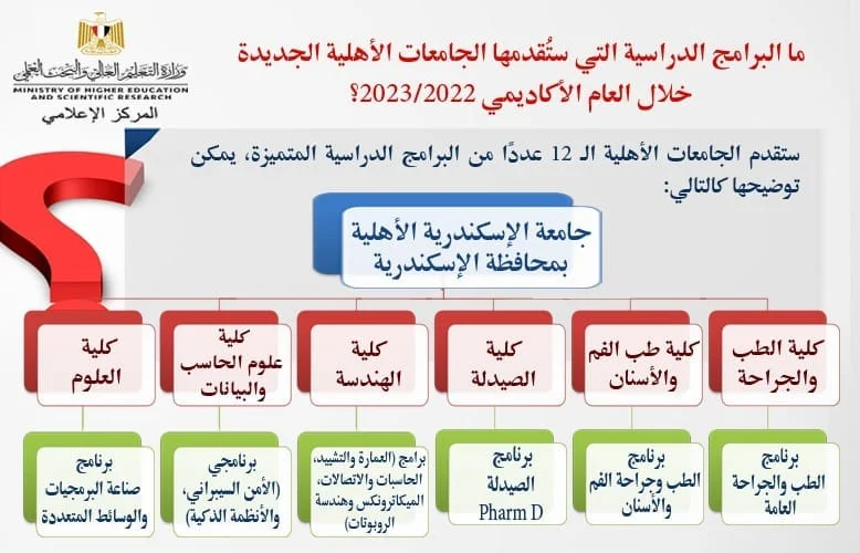 خطوات الالتحاق بجامعة الإسكندرية الأهلية.. وهذه مصروفاتها