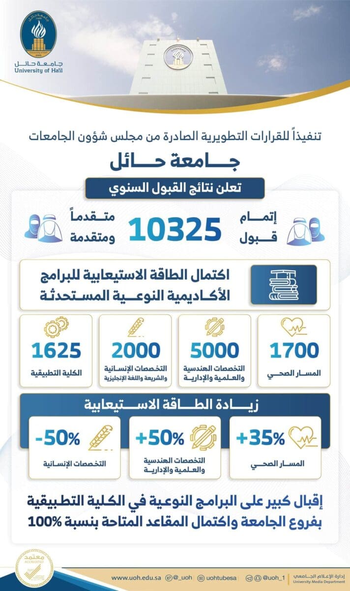 جامعة حائل