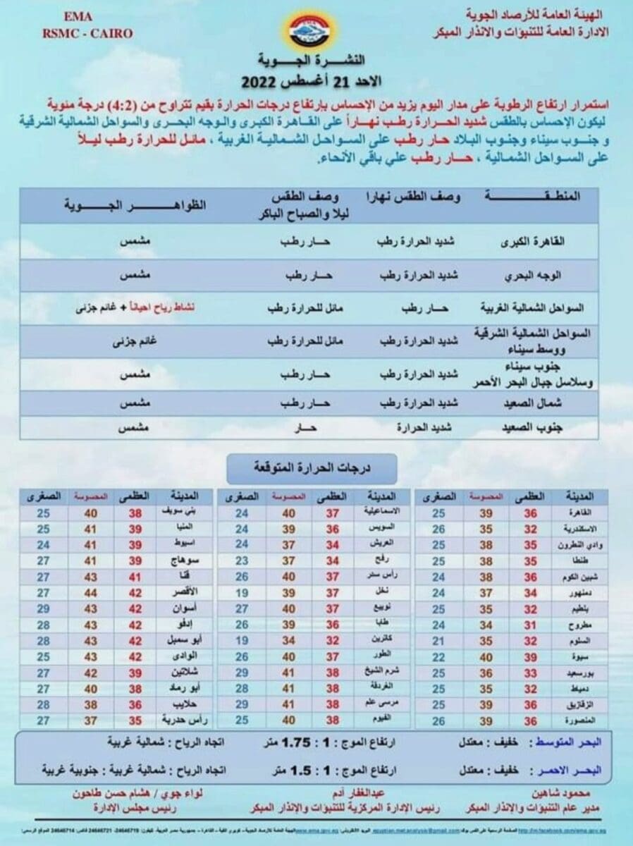 درجات الحرارة اليوم الأحد على كافة الأنحاء 