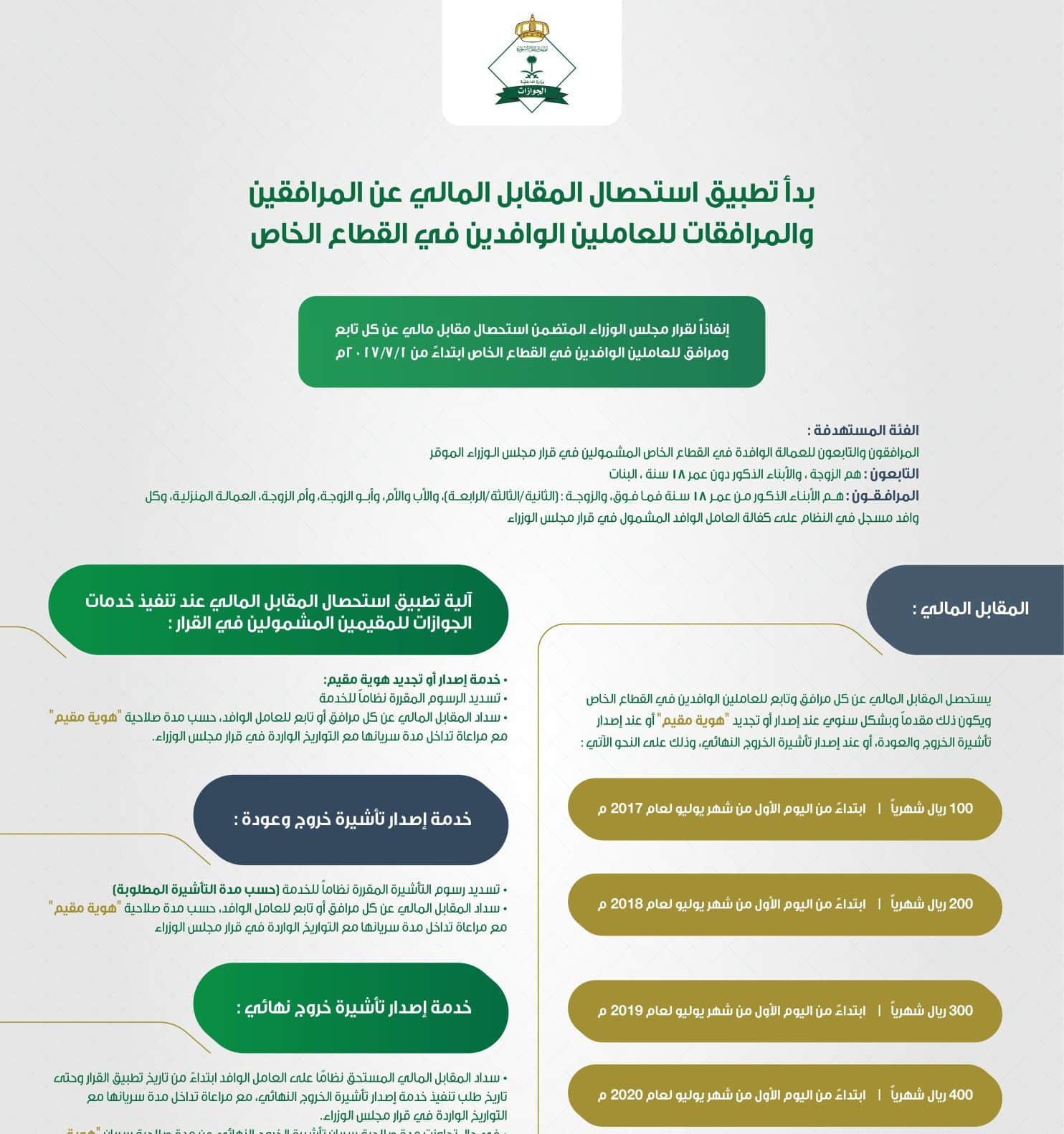 حساب رسوم المرافقين