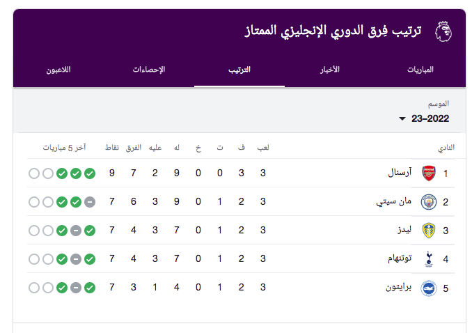 موعد مباراة مانشستر سيتي وكريستال بالاس