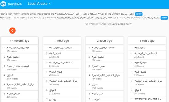 موقع ترند 24 لمعرفة ترندات جوجل في كافة دول العالم