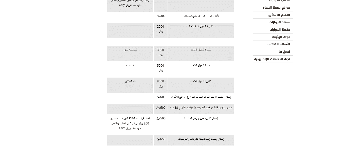 رسوم تجديد الإقامة المنتهية