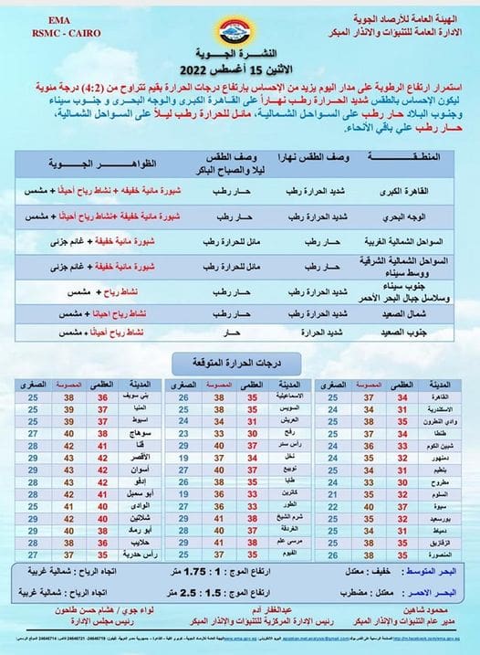 حالة الطقس غدًا الإثنين 15 أغسطس ودرجات الحرارة