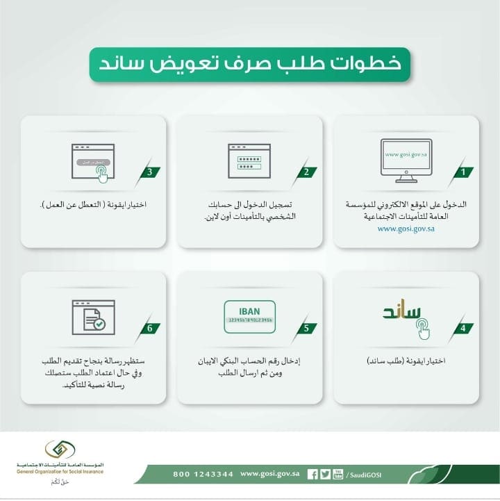 كيف يتم التسجيل في ساند؟ وما هي الشروط المطلوبة ومواعيد الصرف الجديدة