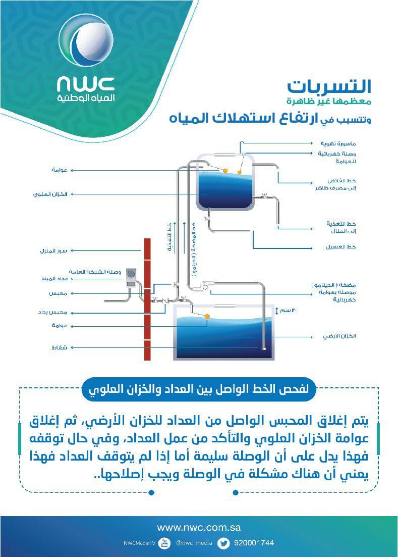 أسباب ارتفاع فاتورة المياه