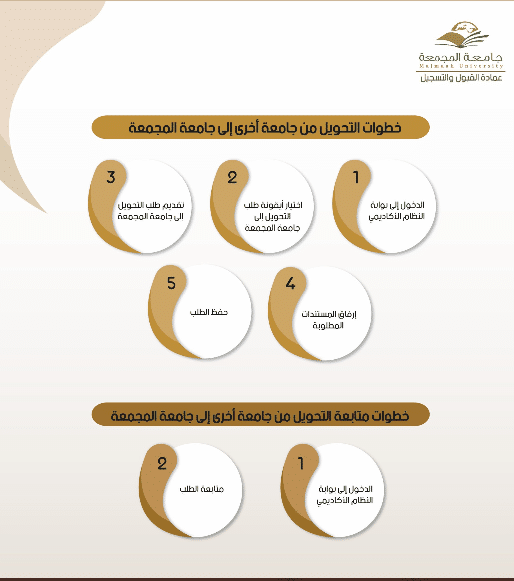 التحويل الجامعي