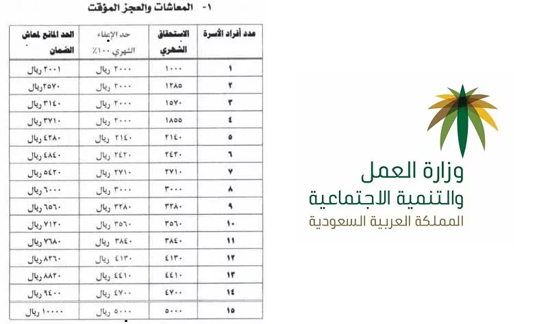 كم زيادة الضمان للفرد الواحد