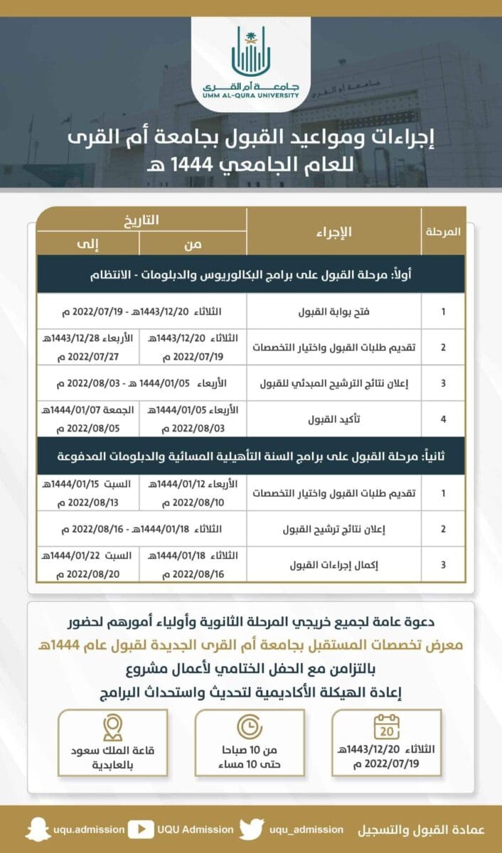 آخر موعد لتأكيد الترشيح في جامعة أم القرى 