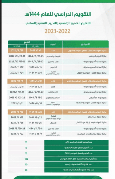 التقويم الدراسي 1444 طبقًا لآخر تحديثات