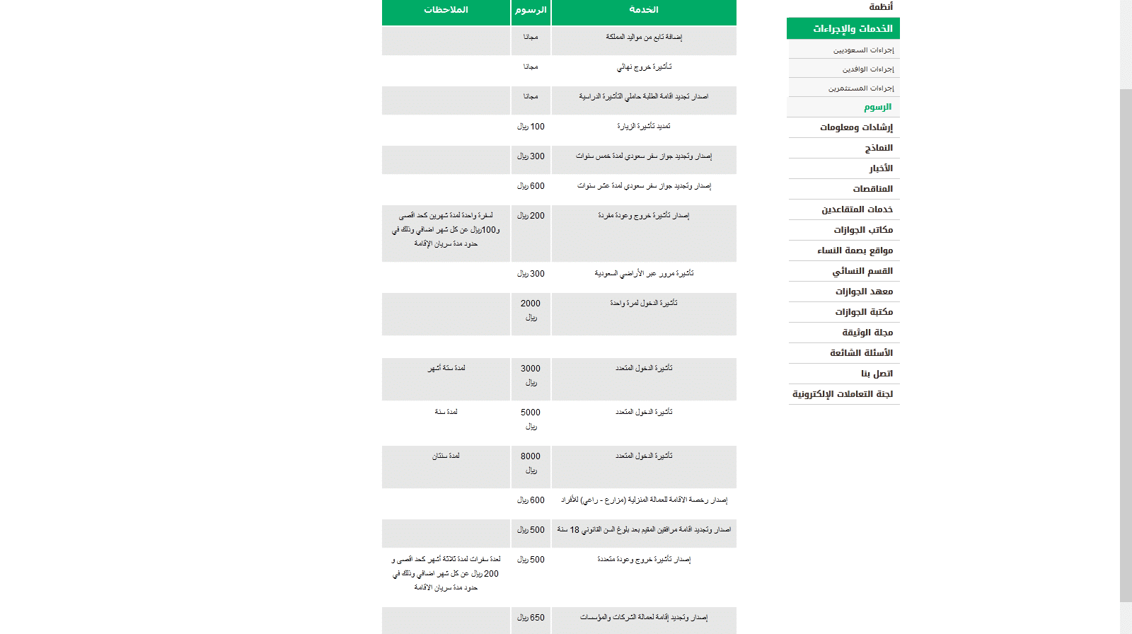 رسوم تجديد الإقامة