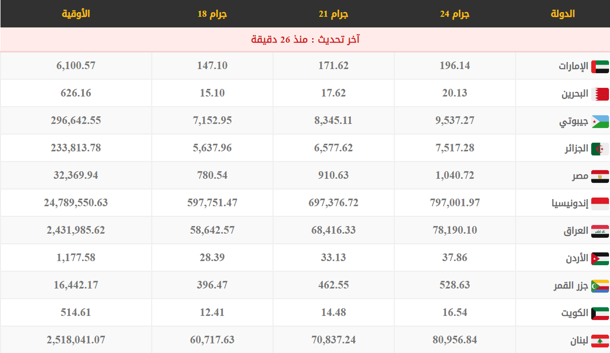 صورة 1