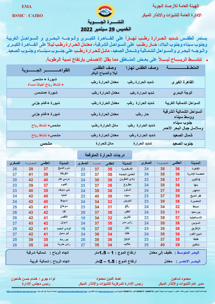 موعد انتهاء الموجة الحارة وانخفاض درجات الحرارة