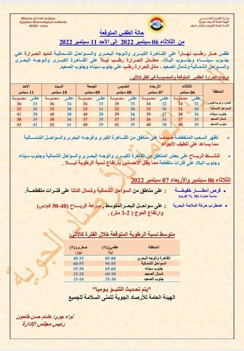 الأرصاد تعلن أماكن سقوط الأمطار الفترة المقبلة