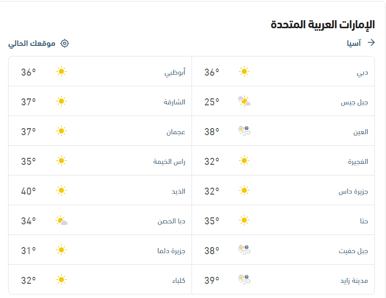 درجات الحرارة والأحوال الجوية في الخليج العربي