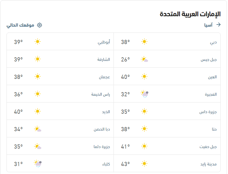 درجات الحرارة والأحوال الجوية اليوم الخميس