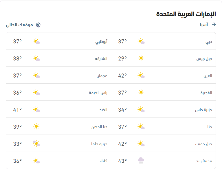 توقُّعات درجات الحرارة والأحوال الجوية طقس العرب 