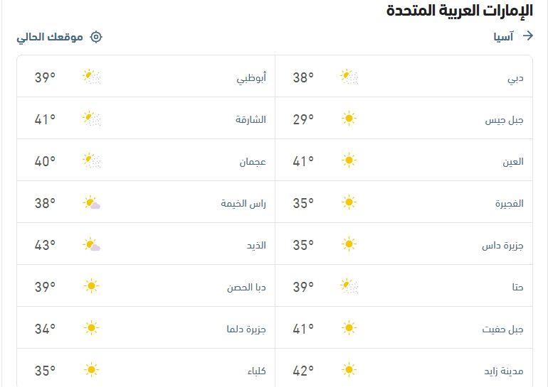 الأحوال الجوية ودرجات الحرارة المتوقَّعة