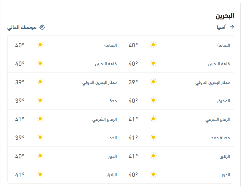 توقُّعات درجات الحرارة والأحوال الجوية طقس العرب 