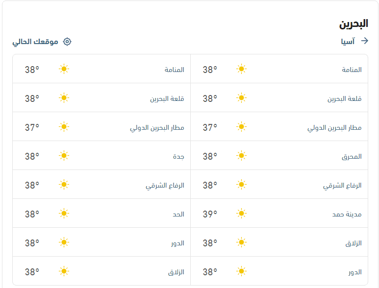 درجات الحرارة والأحوال الجوية اليوم الجمعة