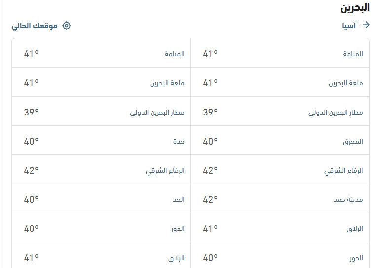 الأحوال الجوية ودرجات الحرارة المتوقَّعة